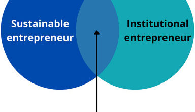 Change Your Industry with Sustainable Entrepreneurship