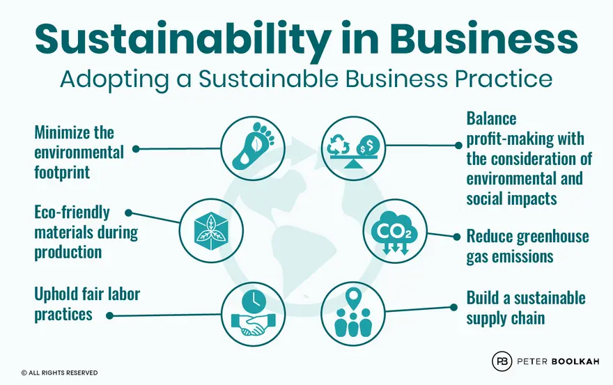 Change Your Industry with Sustainable Entrepreneurship